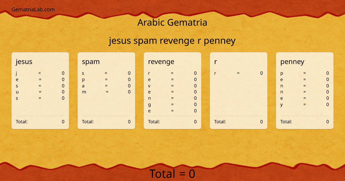 jesus spam revenge r penney in arabic Gematria